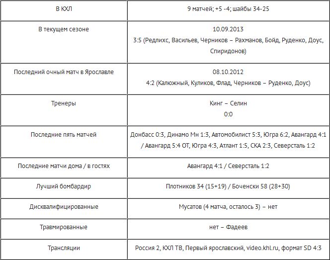 Анонс матча КХЛ «Локомотив» — «Барыс»