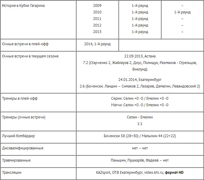 Анонс матча плей-офф КХЛ «Автомобилист» — «Барыс»