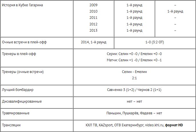 Анонс матча плей-офф КХЛ «Барыс» — «Автомобилист»