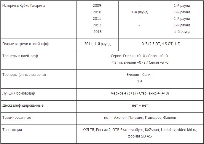 Анонс матча плей-офф КХЛ «Автомобилист» — «Барыс»
