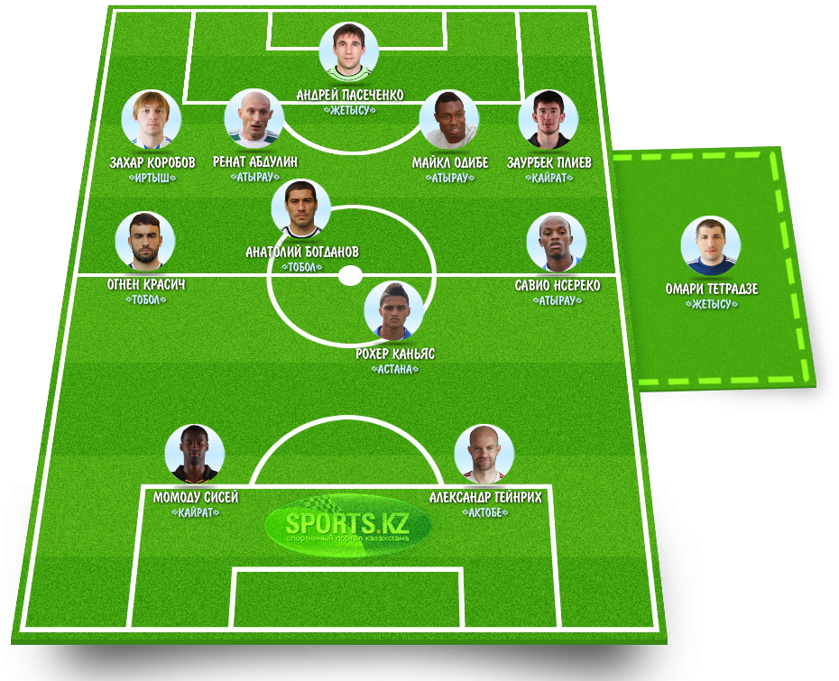 Первый выбор лучших