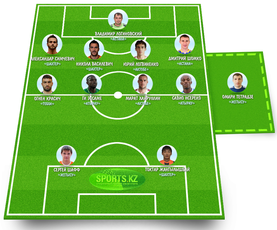 Первые среди равных