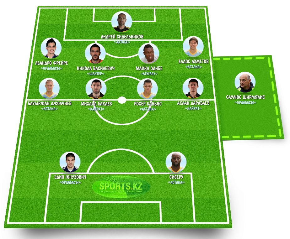 Выбирай лучшее