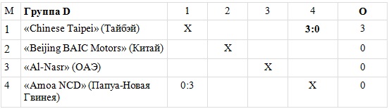 Уральский «Конденсат-Жаикмунай» выступает на мужском клубном чемпионате Азии в Маниле