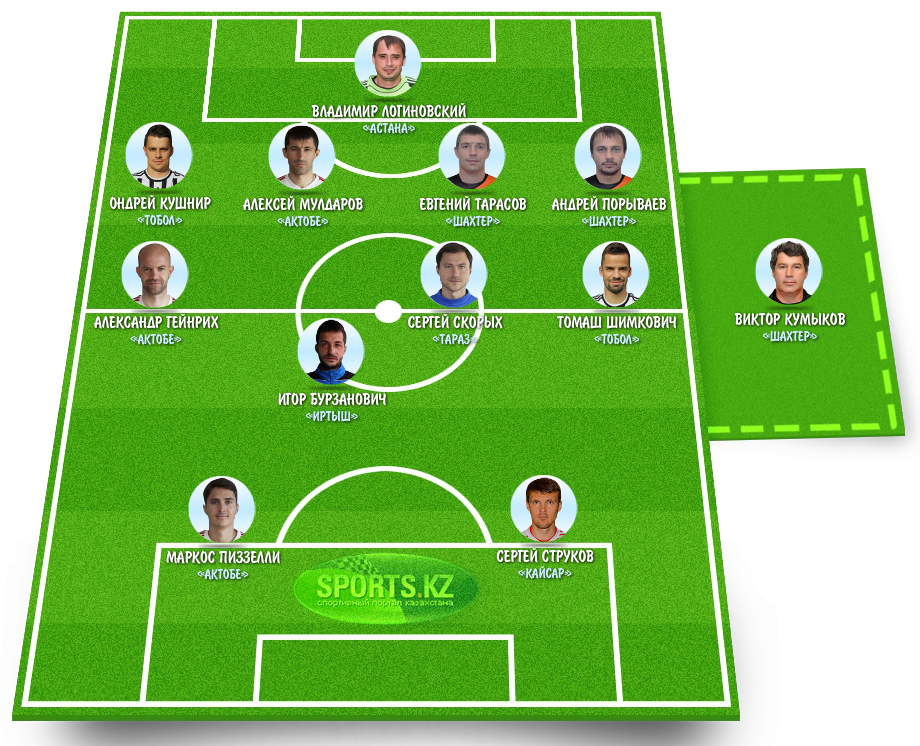 Лучшая дюжина