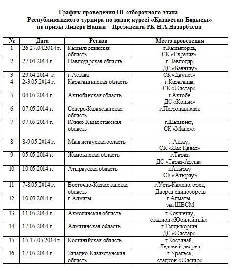 Известны даты предфинальных поединков «Қазақстан Барысы»
