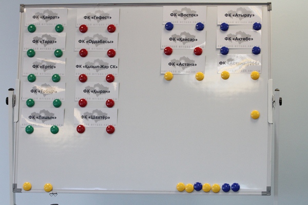 Определились пары 1/8 финала Кубка Казахстана
