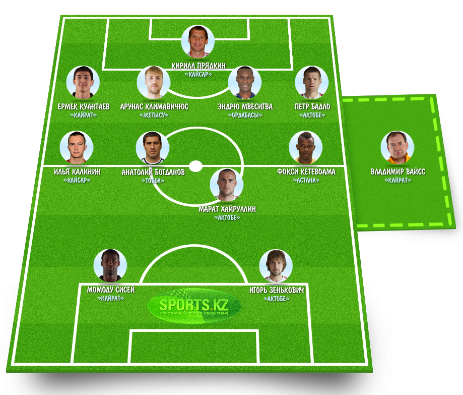 Горячая дюжина