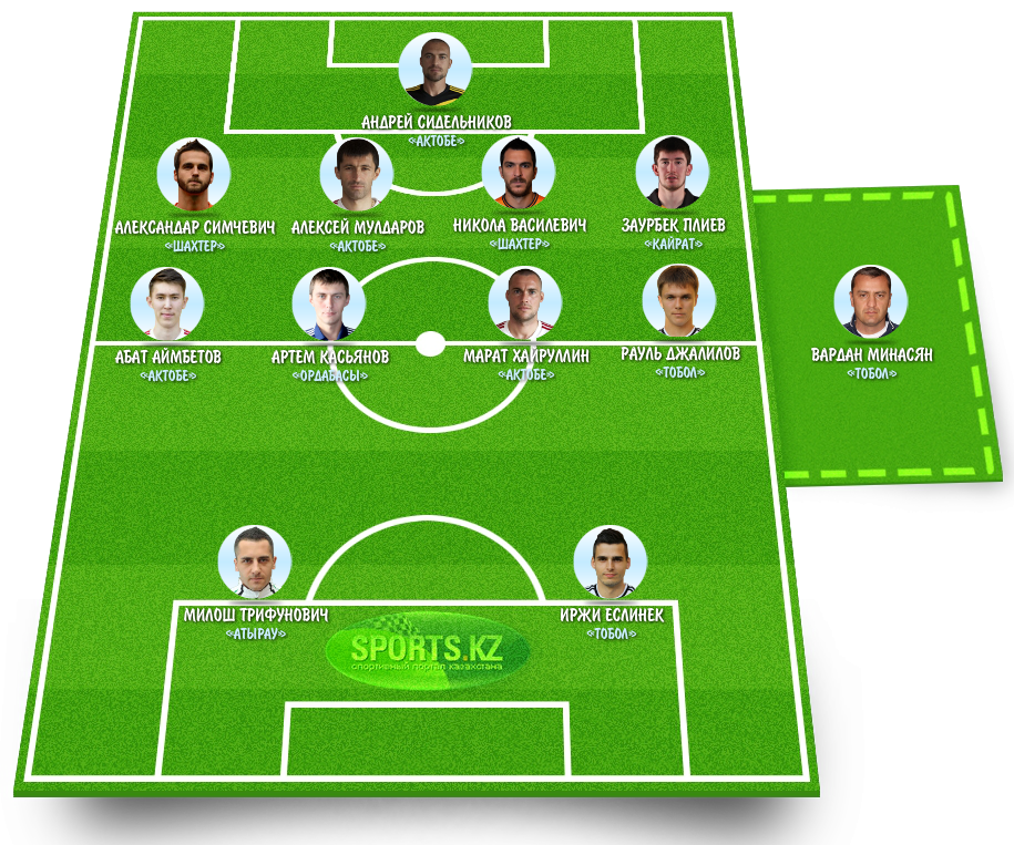 Звезды Первомая