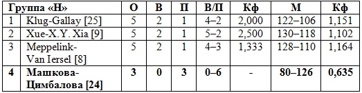 Казахстанцы выступили на первом этапе Мирового тура по пляжному волейболу
