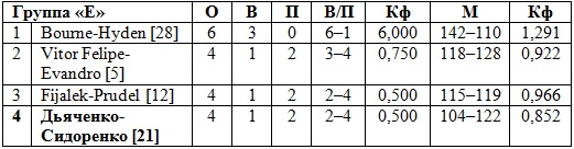 Казахстанцы выступили на первом этапе Мирового тура по пляжному волейболу