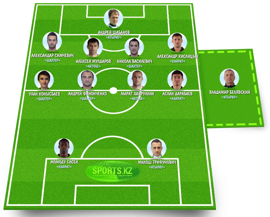 Новый выбор лучших