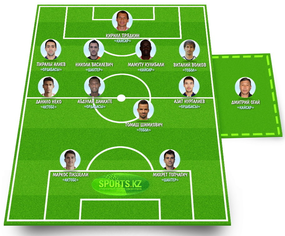 Равнение на лучших