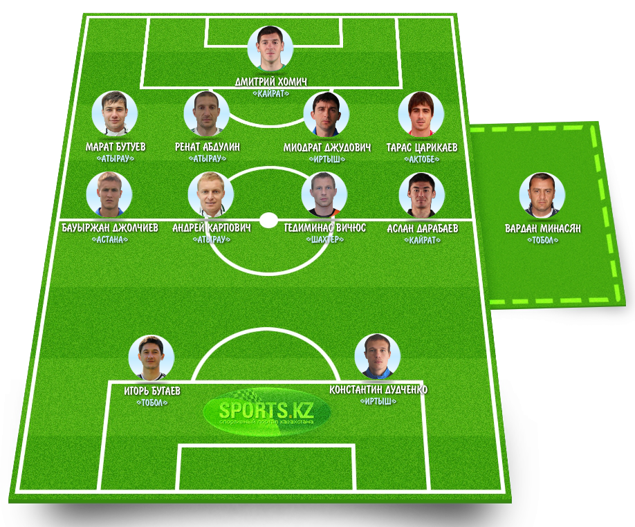 Быстрее, выше, сильнее...