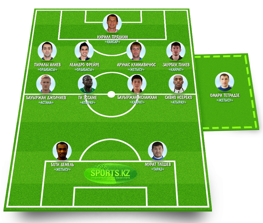 Первый летний выбор лучших