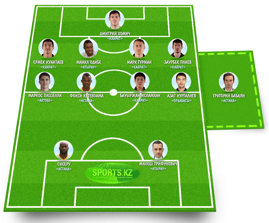 В сторонке от шумного бала