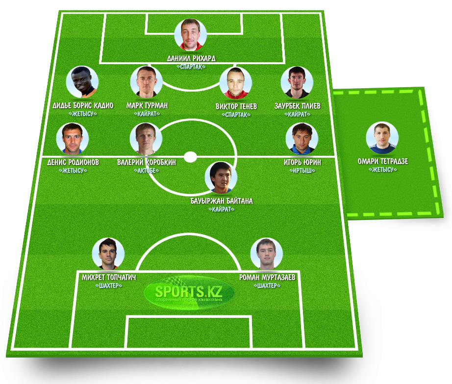 Сборная лучших