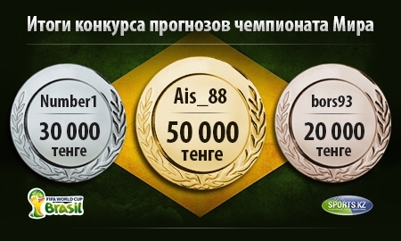 <strong>Итоги конкурса прогнозов чемпионата Мира</strong>