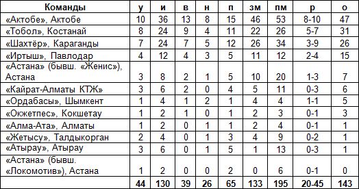 Очередной еврокубковый поход
