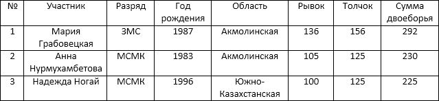 Возвращение Зули и Маши