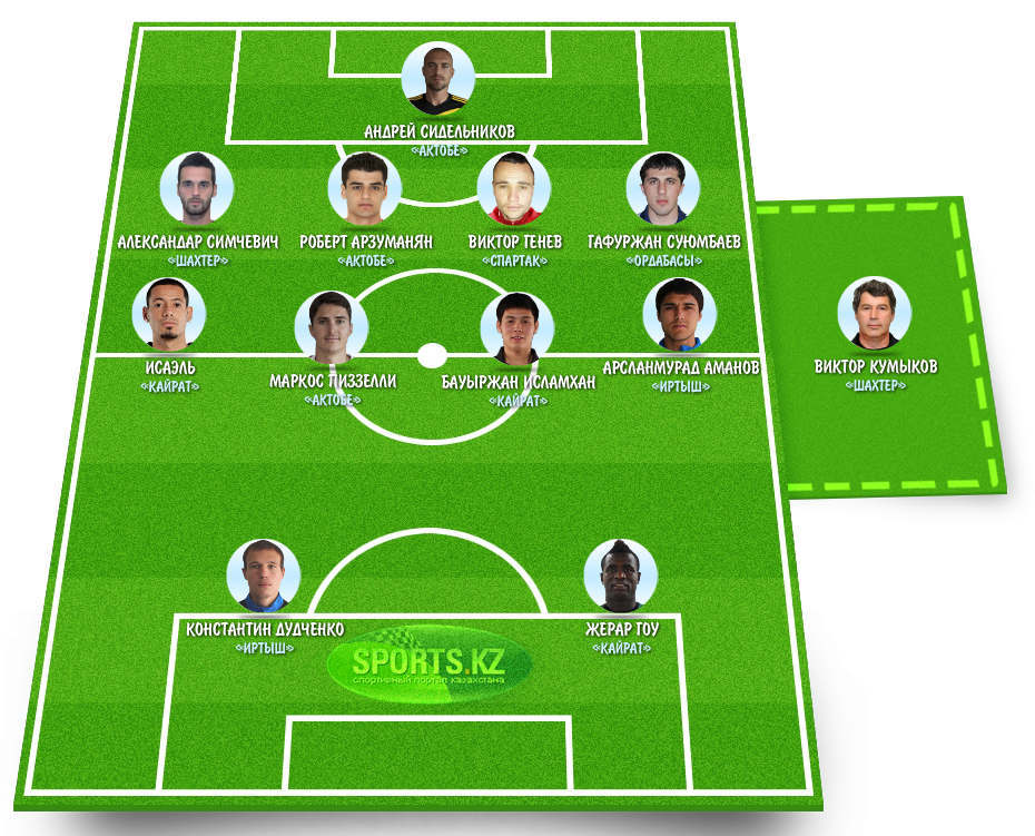 Из ряда вон выходящие