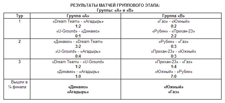 В Караганде прошел турнир в честь Андрея Финонченко