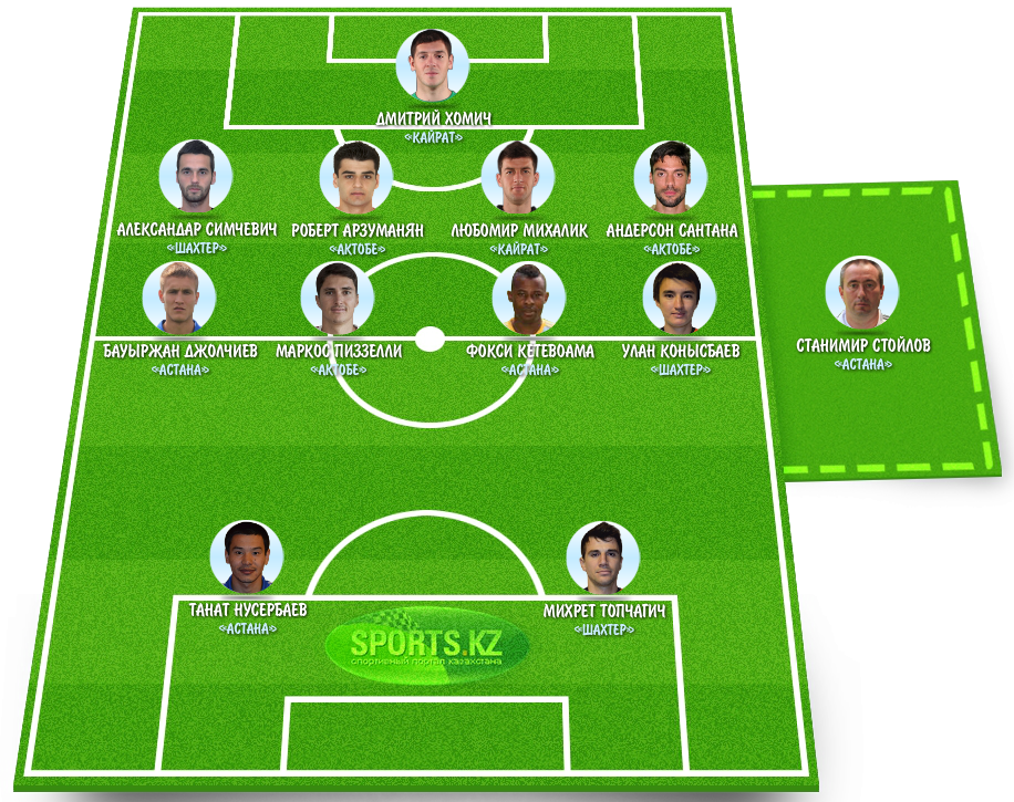 Лучший выбор для еврокубков