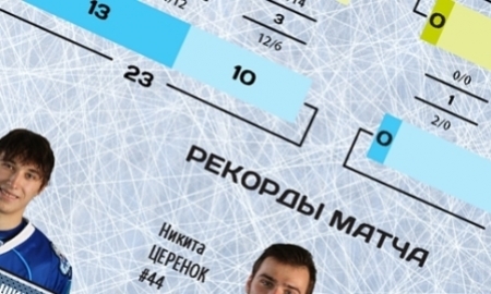 Резюме матча КХЛ «Адмирал» — «Барыс» 3:2