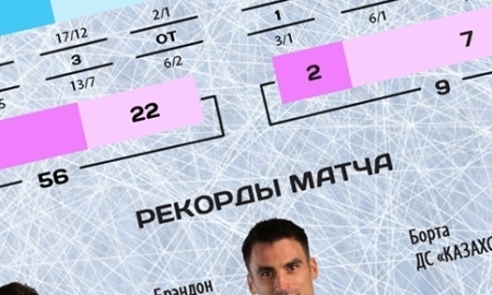 Резюме матча КХЛ «Барыс» — «Локомотив» 3:4 Б.  