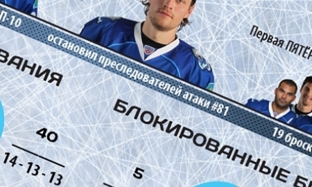 Резюме матча КХЛ «Барыс» — «Динамо» Москва 1:2