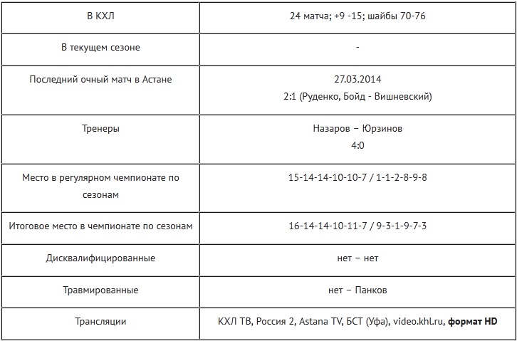 Анонс матча КХЛ «Барыс» — «Салават Юлаев»
