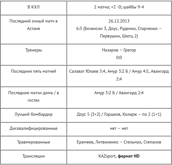 Анонс матча КХЛ «Барыс» — «Адмирал»