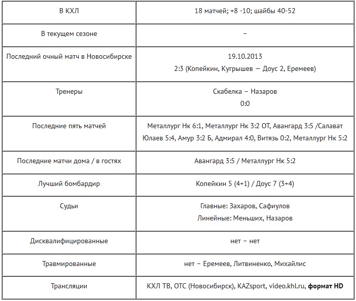 Анонс матча КХЛ «Сибирь» — «Барыс»