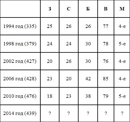 Азиада-2014: сможет ли Казахстан вернуть свои позиции?