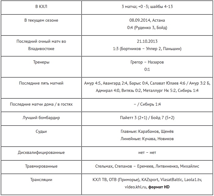 Анонс матча КХЛ «Адмирал» — «Барыс»