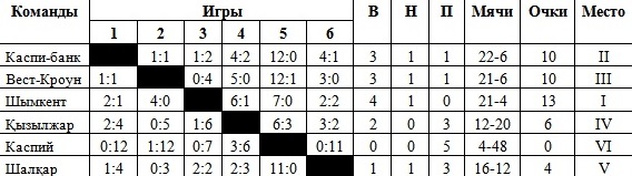 Определились финалисты Второй лиги