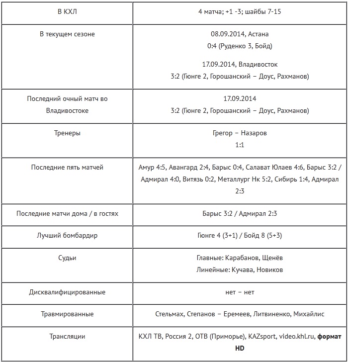 Анонс матча КХЛ «Адмирал» — «Барыс»