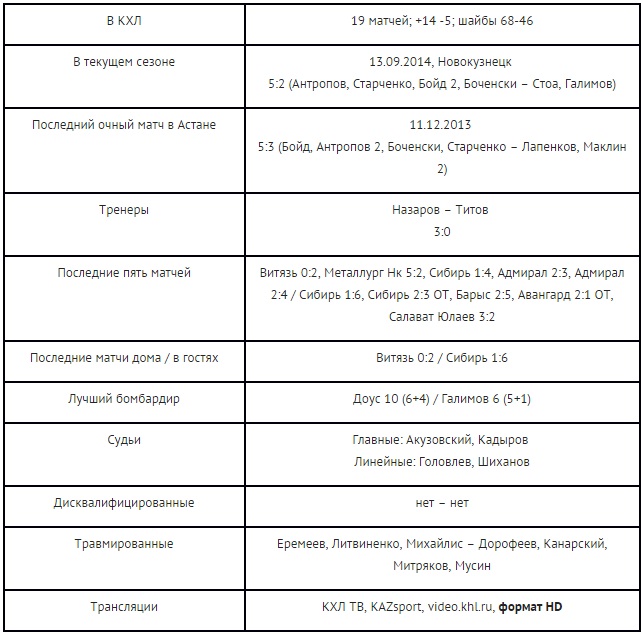 Анонс матча КХЛ «Барыс» — «Металлург» Новокузнецк