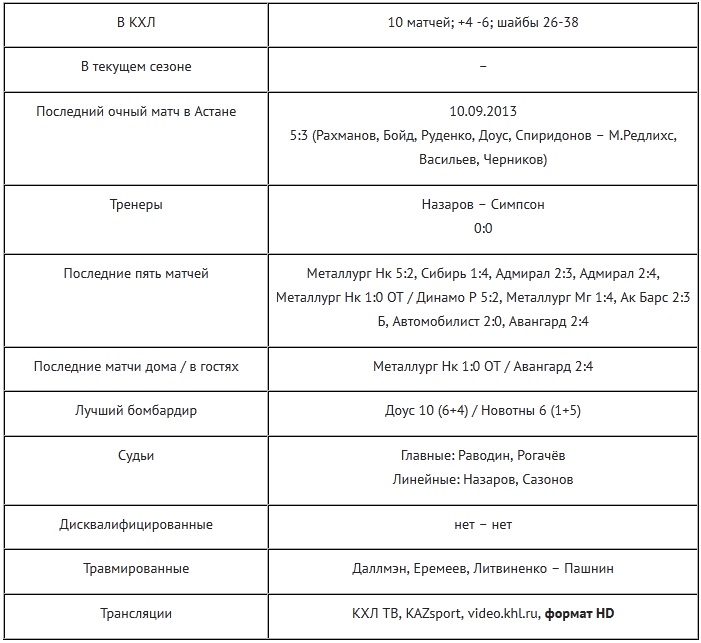 Анонс матча КХЛ «Барыс» — «Локомотив»