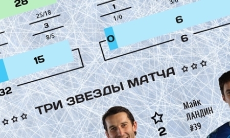 Резюме матча КХЛ «Югра» — «Барыс» 1:2