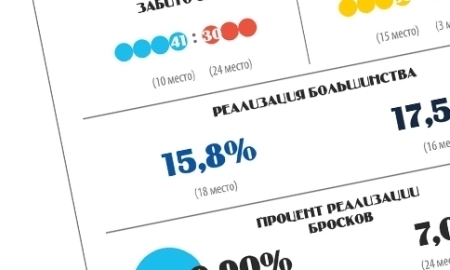 Инфографика к матчу КХЛ «Барыс» — «Сибирь»