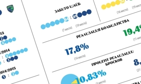 Инфографика к матчу КХЛ «Барыс» — «Югра»