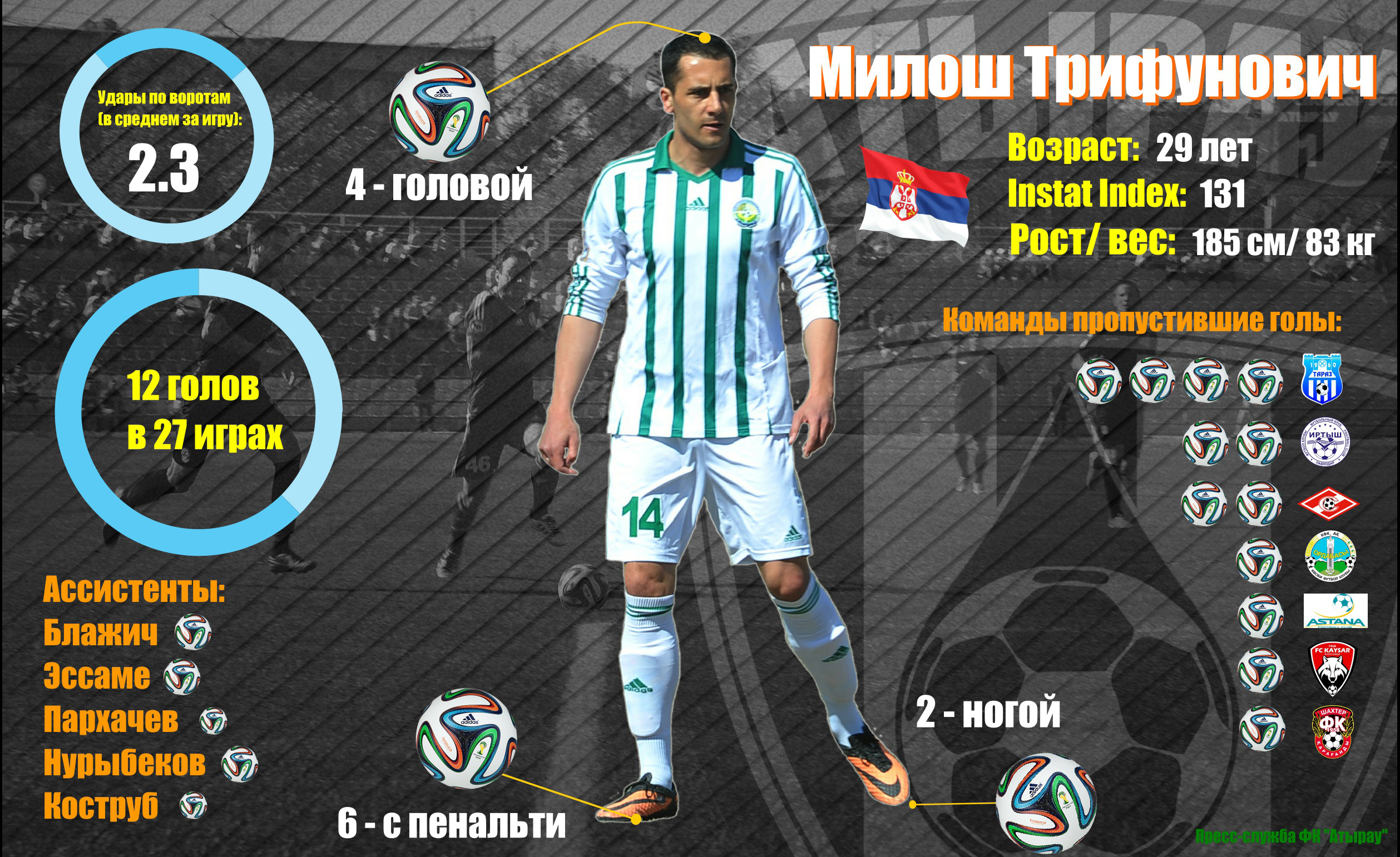 Голы Трифуновича в инфографике