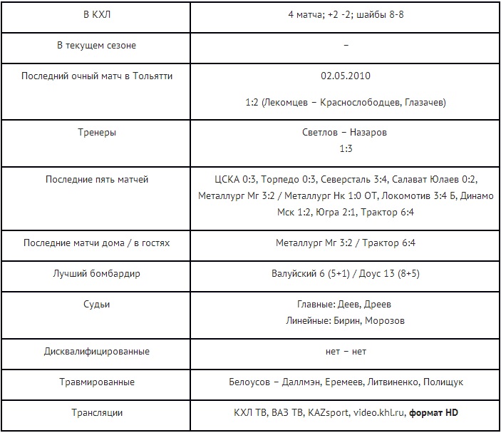 Анонс матча КХЛ «Лада» — «Барыс»