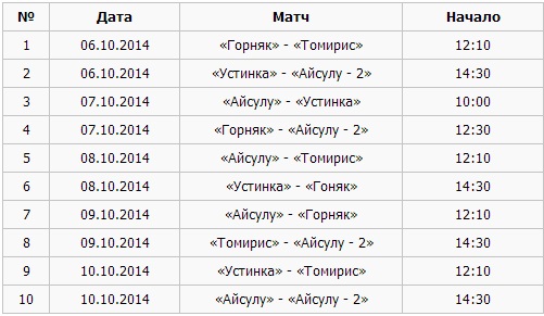 Стал известен календарь женского чемпионата Казахстана