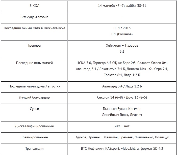Анонс матча КХЛ «Нефтехимик» — «Барыс»