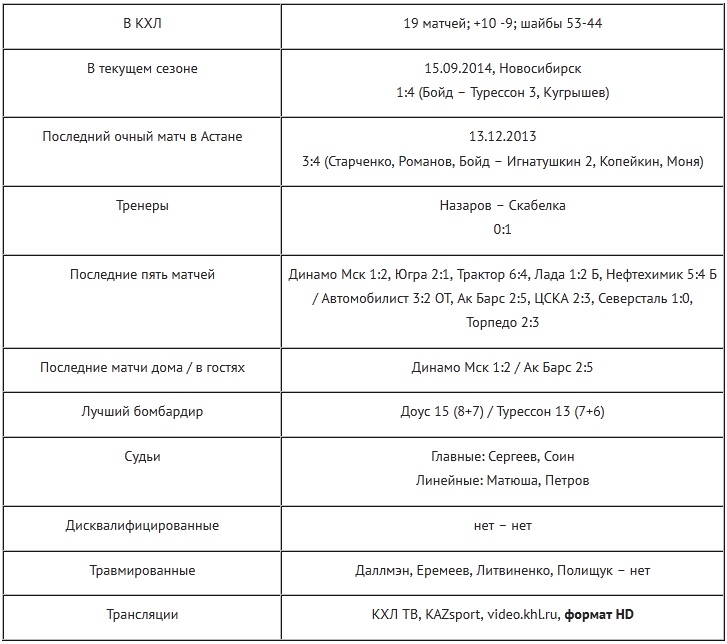 Анонс матча КХЛ «Барыс» — «Сибирь»