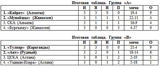 Футзал: «В борьбе за трофей»