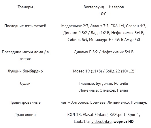 Анонс матча КХЛ «Йокерит» — «Барыс»