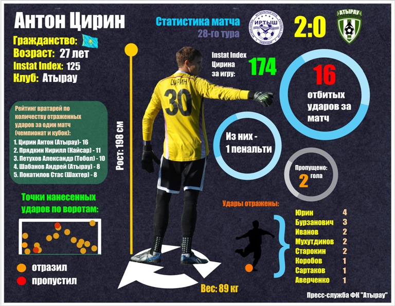 Цирин — рекордсмен?